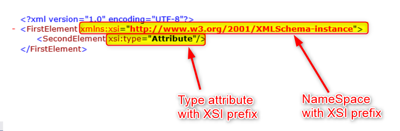 XML XSI NAMESPACE visual data 4